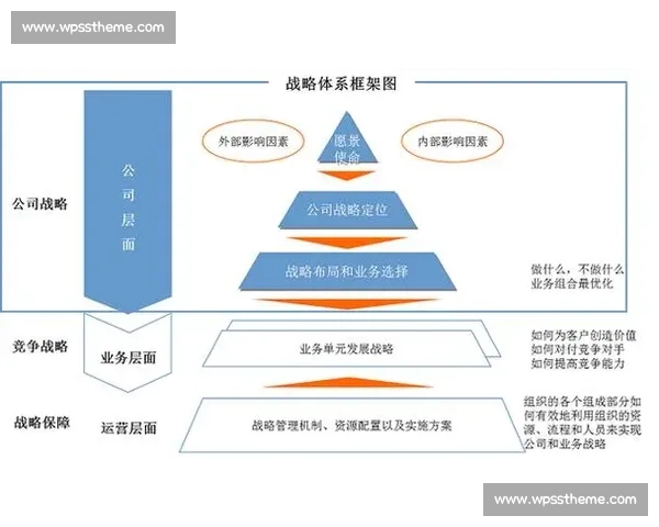 体育组织可持续发展视角下的创新管理策略与实践探索