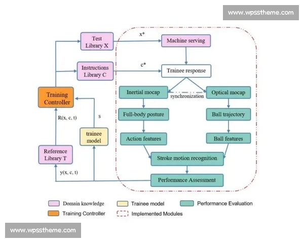 科学化体育训练全过程优化与运动能力提升研究 科学化体育训练全过程优化与运动能力提升研究